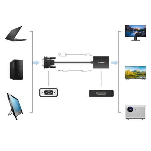 Kup Kábel adapter VGA Ugreen (hím) - HDMI (női) 0.15m fekete (CM513) - UGR1443 - {ean13} - Sklep Home Screen