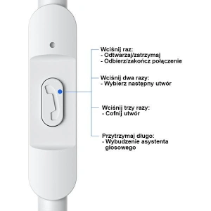Buy USAMS Wired Earphones EP-47 3.5mm white 1.2m HSEP4702 (US-SJ594) - USA909 - {ean13} - Home Screen Store Europe