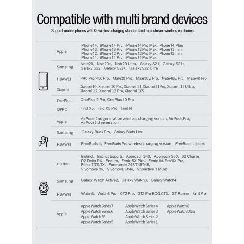 Kup Încărcător wireless 3 în 1 Nillkin PowerTrio 15W Qi + cap de încărcare pentru Samsung Watch - NLK952 - {ean13} - Sklep Home Screen