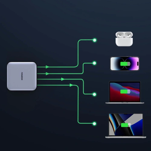 Kup Încărcătorul de rețea UGREEN CD328 Nexode GaN 3xUSB-C/1xUSB-A 100W gri - UGR1616 - {ean13} - Sklep Home Screen