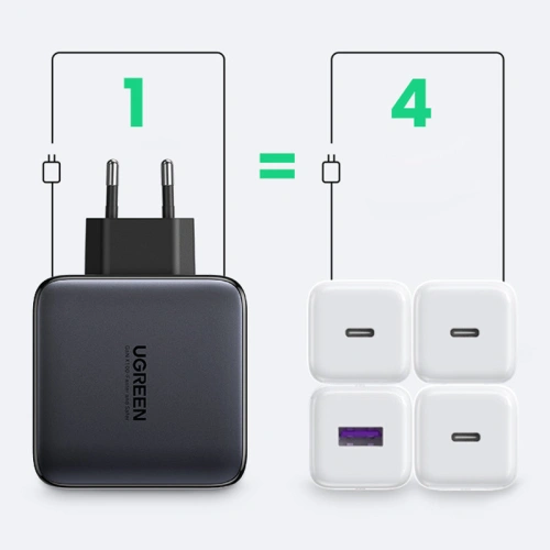 Kup Ładowarka sieciowa UGREEN CD226 GaN 3x USB-C + USB-A PD 3.0 QC 4+ FCP SCP AFC 100W EU czarny - UGR1618 - {ean13} - Sklep Home Screen