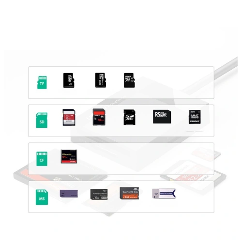 Kup UGREEN CR125 USB 3.0 SD/microSD/CF/MS-Kartenleser Schwarz - UGR1639 - {ean13} - Sklep Home Screen