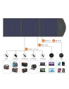 Kup Choetech Solarladegerät SC008 faltbar 120W DC, USB C, 2xUSB-A schwarz - CHT141 - {ean13} - Sklep Home Screen