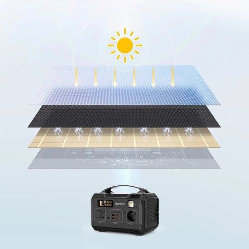 Buy Choetech SC009-V2 Solar Charger Foldable 100W USB-C, 2xUSB-A PD QC black - CHT159 - {ean13} - Home Screen Store Europe