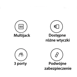 Kup 4-in-1 USAMS T59 încărcător de călătorie US/AU/EU/UK adaptor de călătorie negru/negru - USA1008 - {ean13} - Sklep Home Screen
