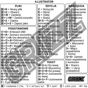 Buy GrizzGlass MacOS Adobe Illustrator keyboard shortcuts sticker [PL] - GRZ7329 - {ean13} - Home Screen Store Europe
