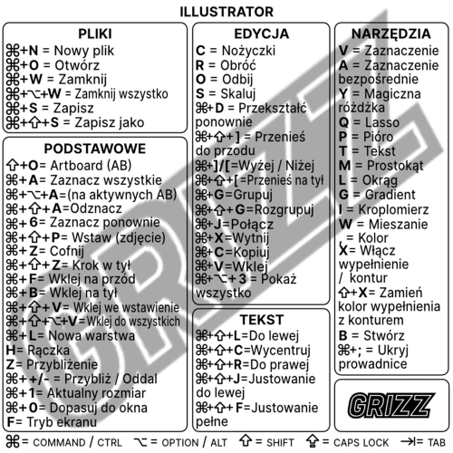 Buy GrizzGlass MacOS Adobe Illustrator keyboard shortcuts sticker [PL] - GRZ7329 - {ean13} - Home Screen Store Europe