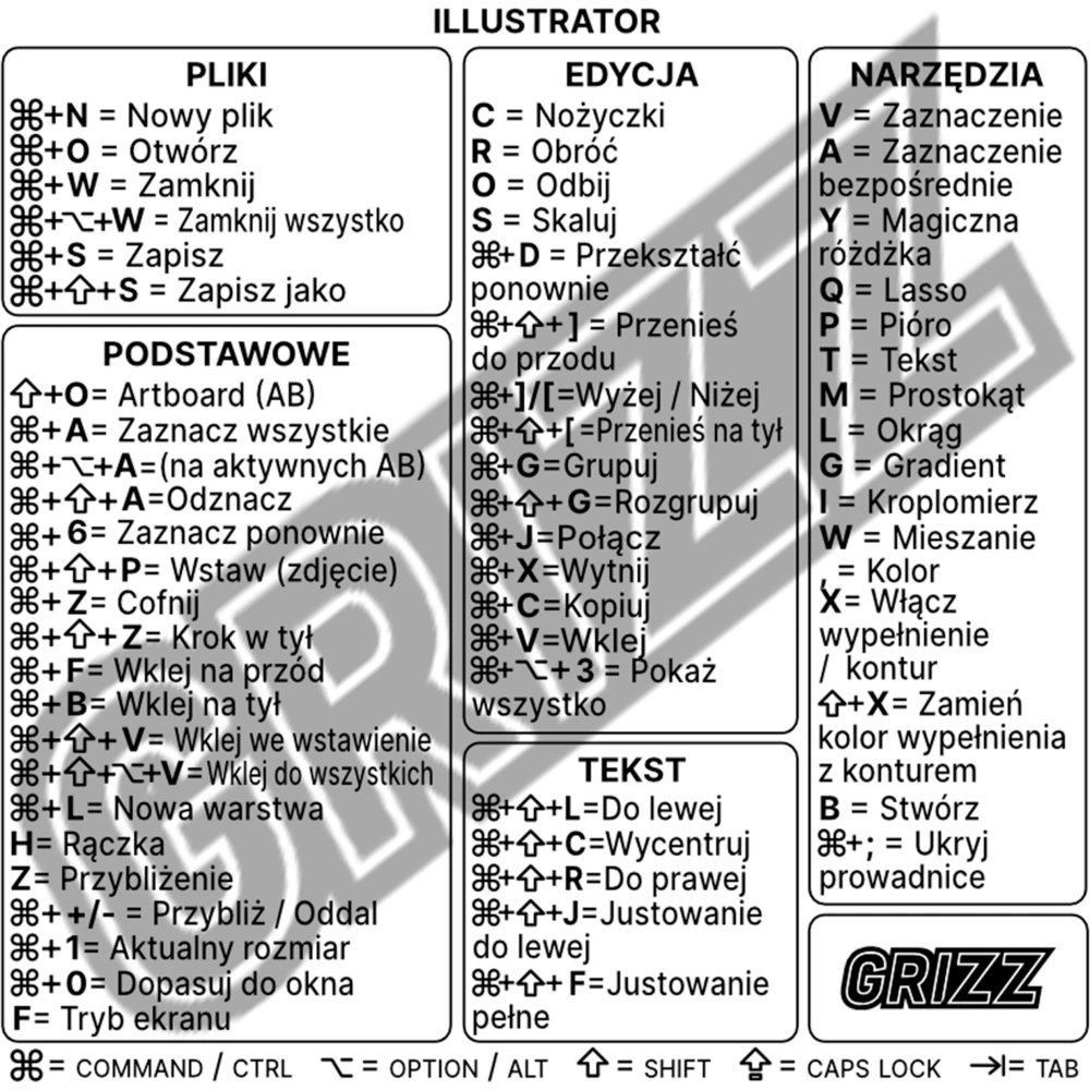 Naklejka ze skrótami klawiszowymi GrizzGlass MacOS Adobe Illustrator [PL]
