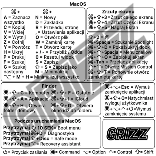 Buy GrizzGlass MacOS Apple M keyboard shortcuts sticker [PL] - GRZ7330 - {ean13} - Home Screen Store Europe