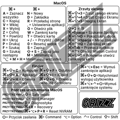 Buy GrizzGlass MacOS Intel keyboard shortcuts sticker [PL] - GRZ7331 - {ean13} - Home Screen Store Europe