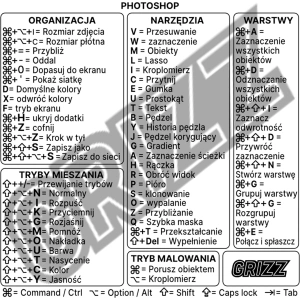 Buy GrizzGlass MacOS Adobe Photoshop keyboard shortcuts sticker [PL] - GRZ7334 - {ean13} - Home Screen Store Europe
