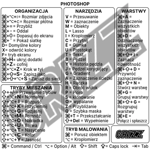 Buy GrizzGlass MacOS Adobe Photoshop keyboard shortcuts sticker [PL] - GRZ7334 - {ean13} - Home Screen Store Europe