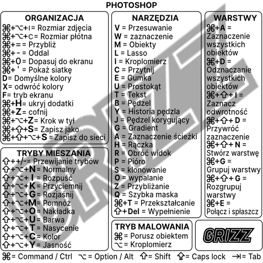 Naklejka ze skrótami klawiszowymi GrizzGlass MacOS Adobe Photoshop [PL]