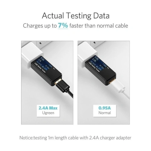 Kup Kabel micro USB UGREEN QC 2.0 2A 2m (biały) - UGR033WHT - {ean13} - Sklep Home Screen