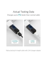 Kup Kabel micro USB UGREEN QC 2.0 2A 2m (biały) - UGR033WHT - {ean13} - Sklep Home Screen