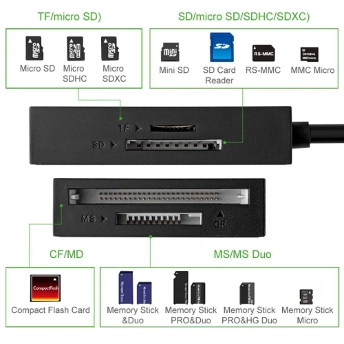Buy Card Reader 4in1 USB 3.0 UGREEN 1m - UGR076 - {ean13} - Home Screen Store Europe