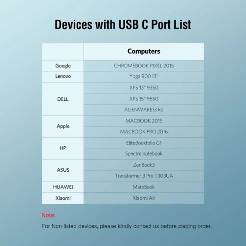 Kup HUB USB-C do USB 3.0 UGREEN 4-portowy, PD, OTG - UGR082 - {ean13} - Sklep Home Screen