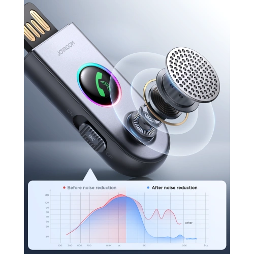 Buy Joyroom JR-CB6 in-car wireless receiver grey - JYR900 - {ean13} - Home Screen Store Europe