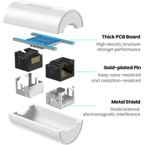 UGREEN NW116 RJ45 / RJ45 Netzwerkverbinder weiß