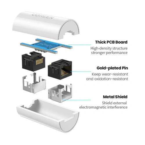 Buy UGREEN NW116 RJ45 / RJ45 network connector white - UGR1820 - {ean13} - Home Screen Store Europe
