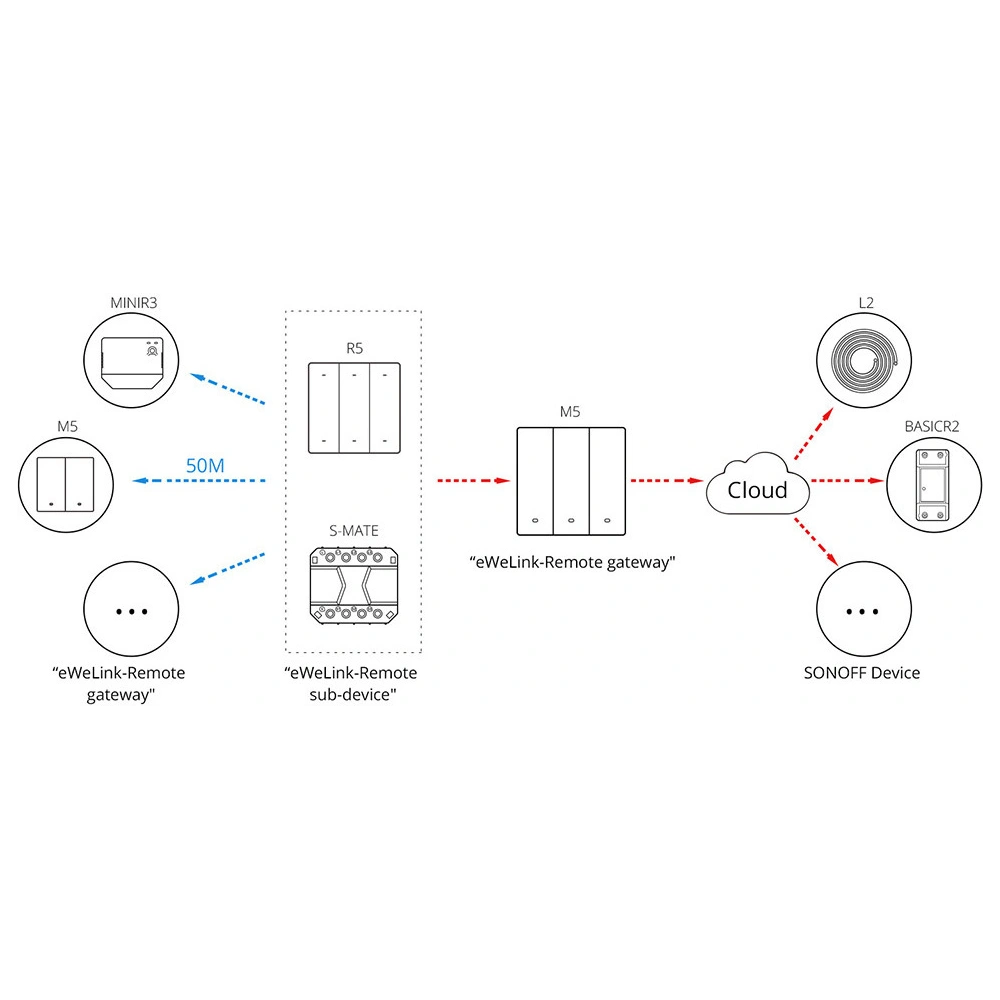 Inteligentny przełącznik Sonoff 1-kanałowy ścienny Wi-Fi czarny