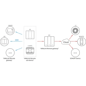 Kup Comutator inteligent Sonoff cu 2 canale, montat pe perete, Wi-Fi, negru - SNF151 - {ean13} - Sklep Home Screen