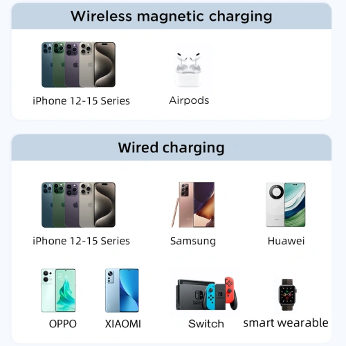 Kup Powerbank Joyroom JR-PBM01 MagSafe 10000mAh 20W z podstawką + kabel Lightning / USB-C zielony - JYR1006 - {ean13} - Sklep Home Screen