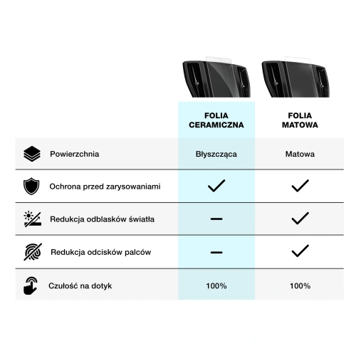 Kup Cserép fólia GrizzGlass CarDisplay Protection Skoda Kodiaq 2 13" 2024 [2w1] - GRZ9176 - {ean13} - Sklep Home Screen