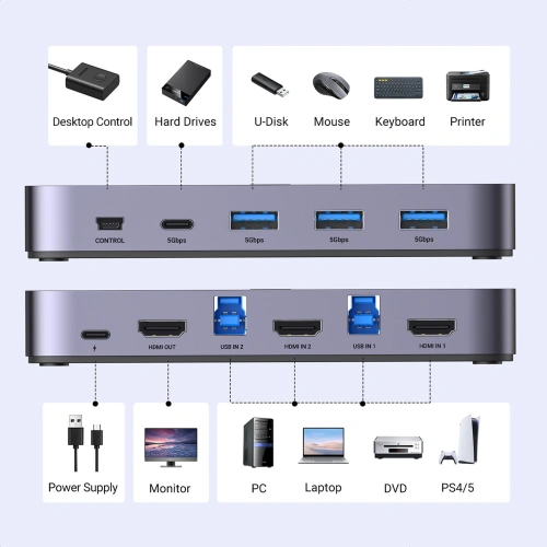 Kup Switch KVM UGREEN CM664 3xUSB-A, 2xUSB-B, 2xUSB-C, 3xHDMI, micro USB negru - UGR1824 - {ean13} - Sklep Home Screen