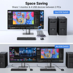 UGREEN CM664 KVM kapcsoló 3xUSB-A, 2xUSB-B, 2xUSB-C, 3xHDMI, micro USB fekete