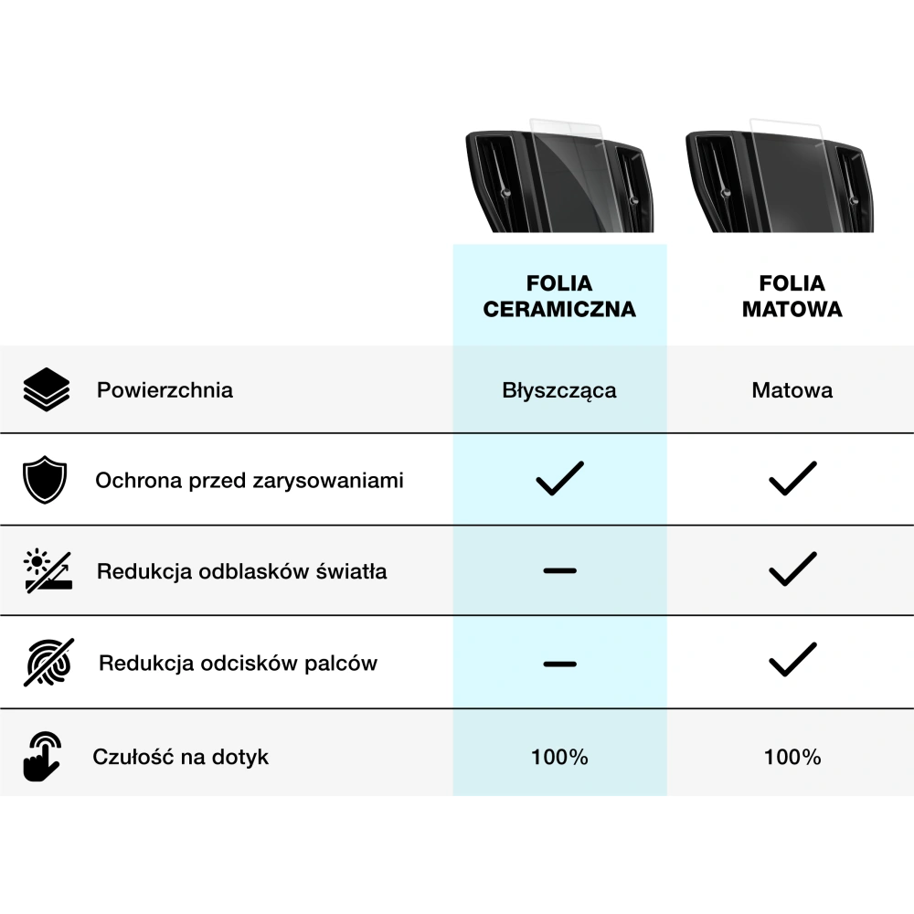 Folia ceramiczna GrizzGlass CarDisplay Protection do Toyota Corolla TS Kombi 10,5" 2024-2025