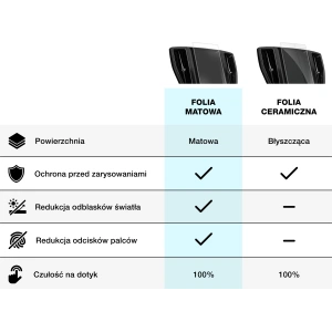 Kup Fólie matná GrizzGlass CarDisplay Protection pro Toyota Corolla TS Kombi 10,5" 2024 - GRZ9752 - {ean13} - Sklep Home Screen