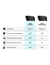 Buy Matte GrizzGlass CarDisplay Protection Audi Q7 2019-2024 [3in1] - GRZ9758 - {ean13} - Home Screen Store Europe
