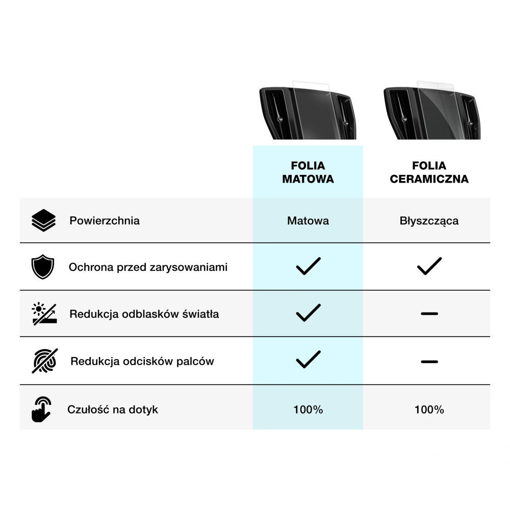 Folia matowa GrizzGlass CarDisplay Protection do Mitsubishi ASX 2 9,3" 2022-2024