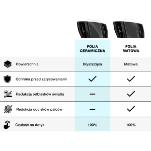 Kup Cserép fólia GrizzGlass CarDisplay védelem Mitsubishi ASX 2 9,3" 2022-2024hez - GRZ10140 - {ean13} - Sklep Home Screen