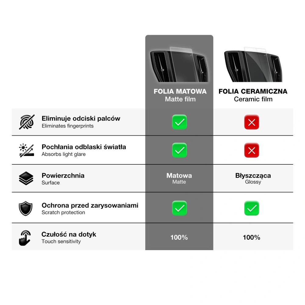 Folia matowa GrizzGlass CarDisplay Protection do Porsche Cayenne 3 2023-2025 [2w1]