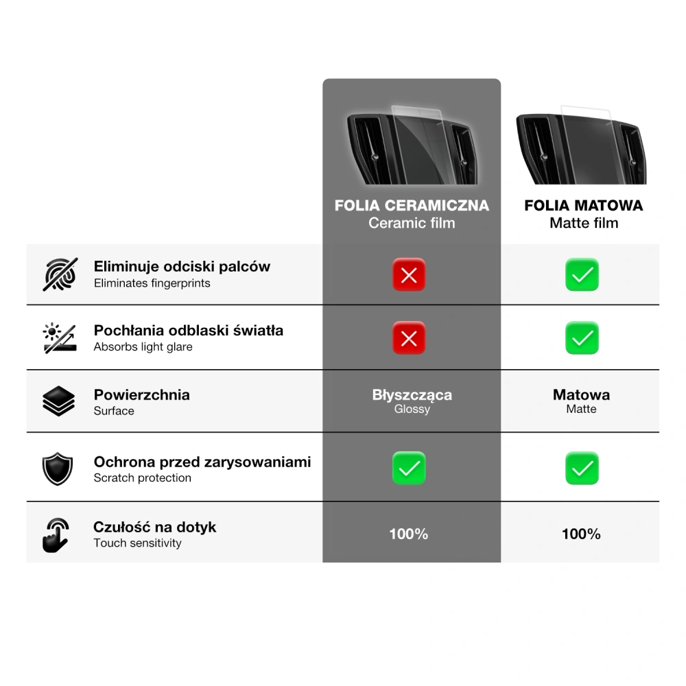 Folia ceramiczna GrizzGlass CarDisplay Protection do Dacia Duster Virtual Cockpit 2024-2025