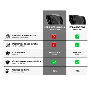 Folia ceramiczna GrizzGlass CarDisplay Protection do Alpine iLX-705D