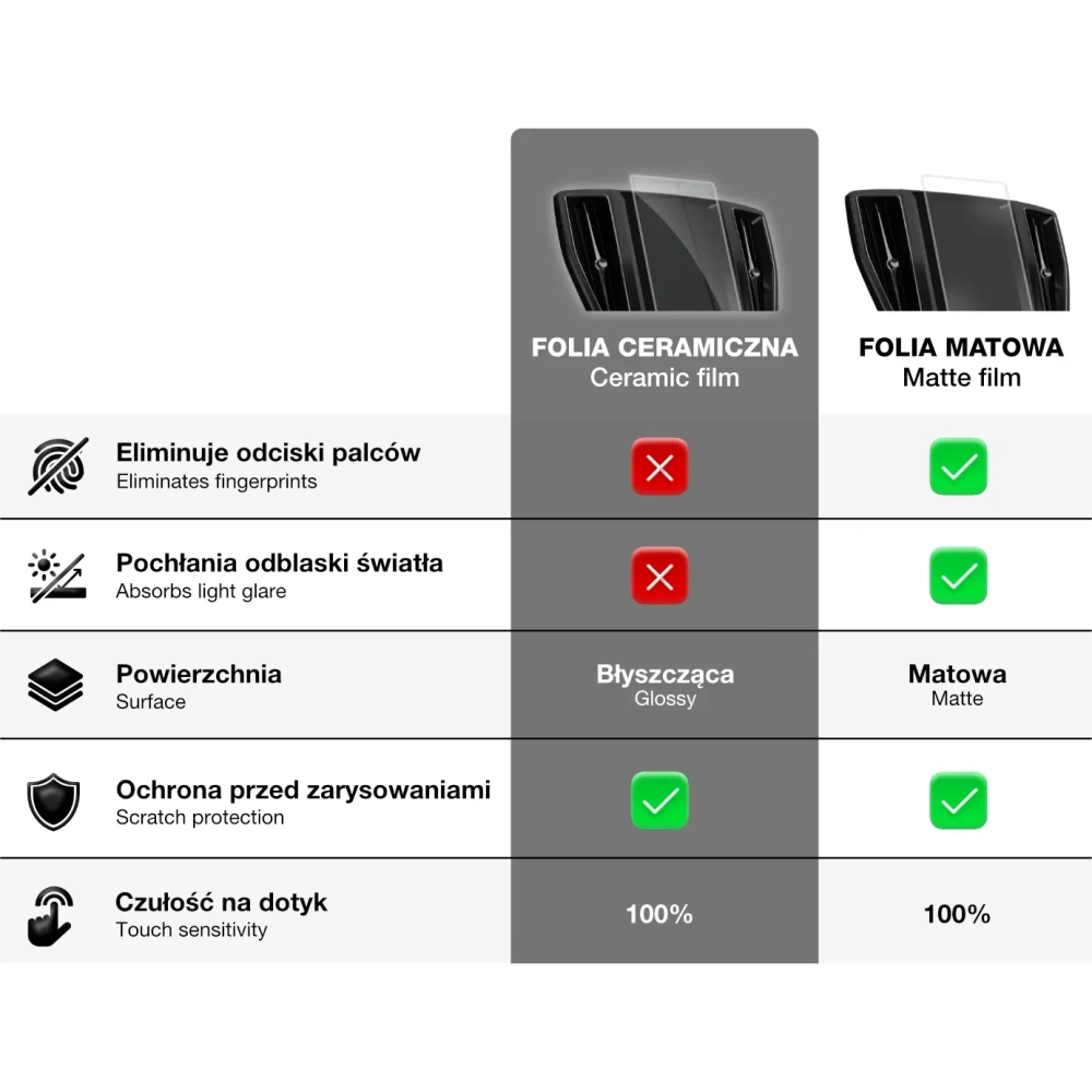 Folia ceramiczna GrizzGlass CarDisplay Protection do Toyota RAV4 4 2013-2018 150 x 90
