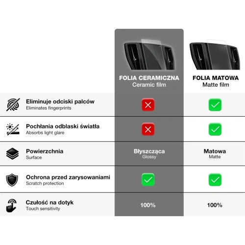 Kup Protecție Ceramică GrizzGlass pentru CarDisplay Mini Countryman 2 2017-2023 - GRZ11574 - {ean13} - Sklep Home Screen
