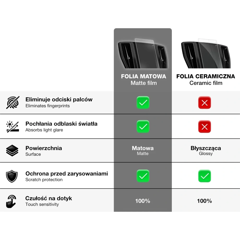 Folia matowa GrizzGlass CarDisplay Protection do Mercedes Actros L 2021-2024 [4w1]