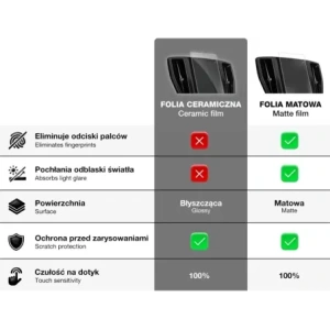 Kup Fólie keramická GrizzGlass CarDisplay Protection pro Mini Cabrio 3 2021-2023 [2w1] - GRZ11583 - {ean13} - Sklep Home Screen