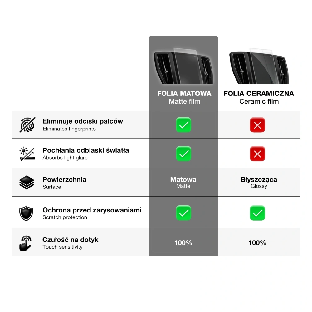 Folia matowa GrizzGlass CarDisplay Protection do Range Rover 5 13,1" (2021-2025)