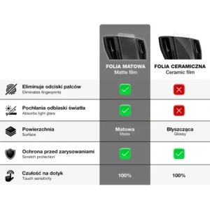 Kup Folia matowa GrizzGlass CarDisplay Protection do Mini Cooper E 2023-2024 - GRZ11598 - {ean13} - Sklep Home Screen