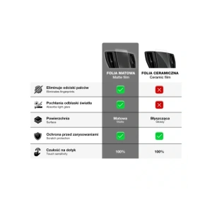Kup Fólie matná GrizzGlass CarDisplay Protection pro Mini Aceman E 2023-2024 - GRZ11604 - {ean13} - Sklep Home Screen