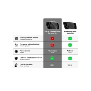 Kup Folia keramická GrizzGlass CarDisplay Protection pro Range Rover 5 2021-2024 [2w1] - GRZ11611 - {ean13} - Sklep Home Screen