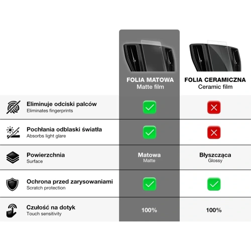 Kup Fólie matná GrizzGlass CarDisplay Protection pro Alfa Romeo Junior 10,25" 2024 - GRZ11692 - {ean13} - Sklep Home Screen