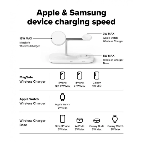 Kup Bezdrátová nabíječka Ringke 3w1 Qi2 Magnetic MagSafe Wireless Charger White - RGK11693 - {ean13} - Sklep Home Screen