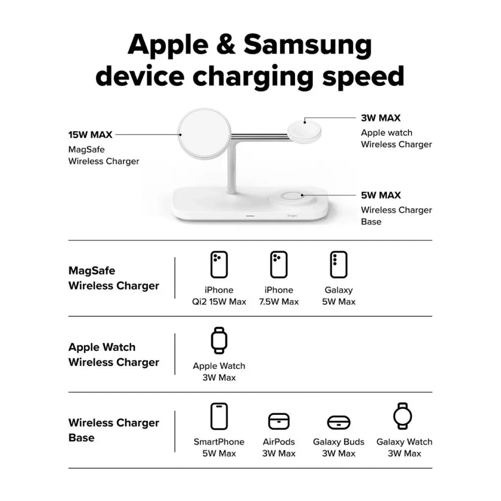 Ładowarka bezprzewodowa Ringke 3w1 Qi2 Magnetic MagSafe Wireless Charger White