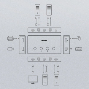 Kup [OUTLET] Przełącznik KVM UGREEN CM293 4xHDMI (żeński) 4xUSB (żeński) 4xUSB-B (żeński) czarny - OT-825 - {ean13} - Sklep Home Screen